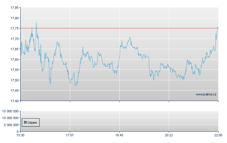 Penn Natl Gaming - NASDAQ Cons