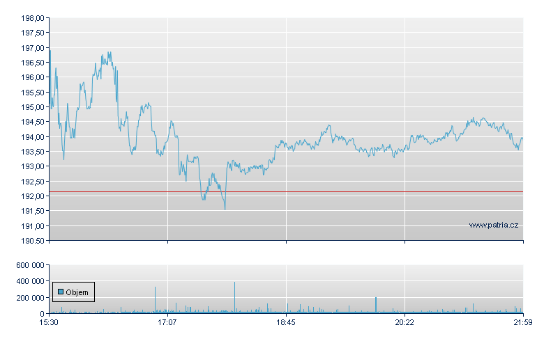 PNC Finl Svc - NY Consolidated