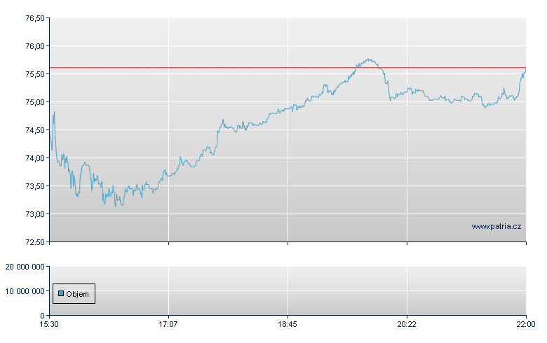 Urban Outfitters - NASDAQ Cons