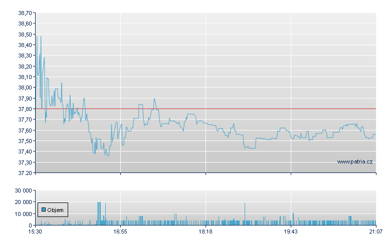 Andersons Inc - NASDAQ Cons