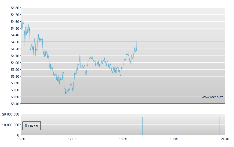 On Holding Rg-A - NY Consolidated