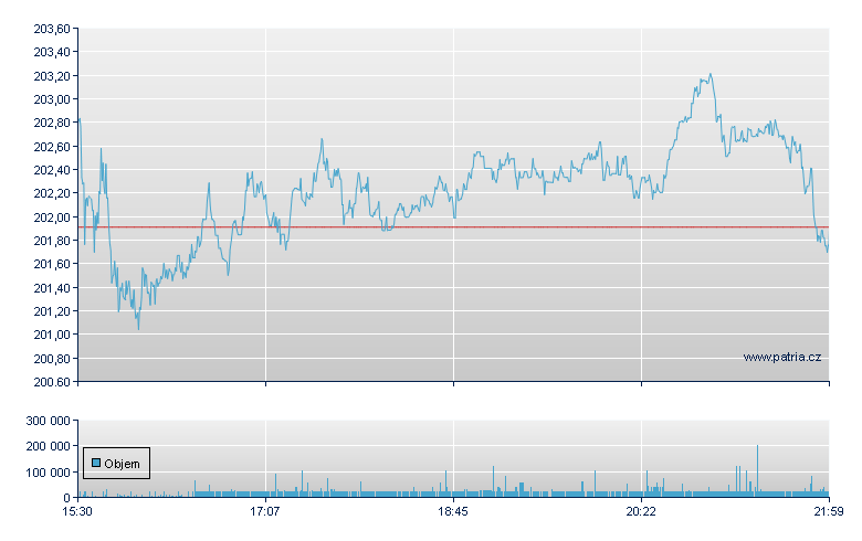 M&T Bank - NY Consolidated