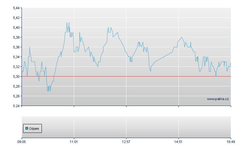 3xS MDAX/RBI open - Warsaw
