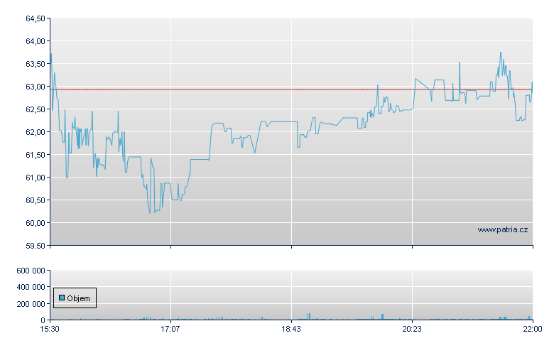 Strattec Sec - NASDAQ Cons