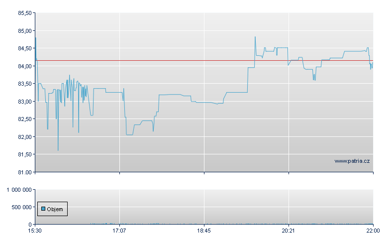 Transcat - NASDAQ Cons