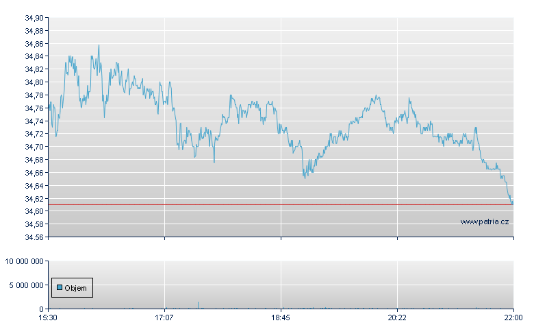 ISHARES SILVER TRUST - NY Consolidated