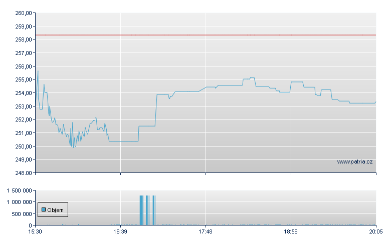 Piper Jaffray Co - NY Consolidated