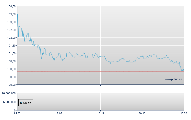 Euronet Worldwid - NASDAQ Cons
