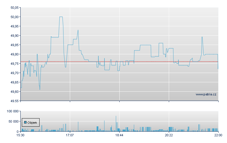 WISDOMTREE EUROPE HEDGED EQU - NY Consolidated
