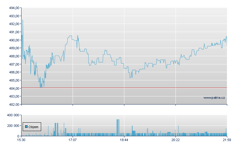 EMCOR Group - NY Consolidated