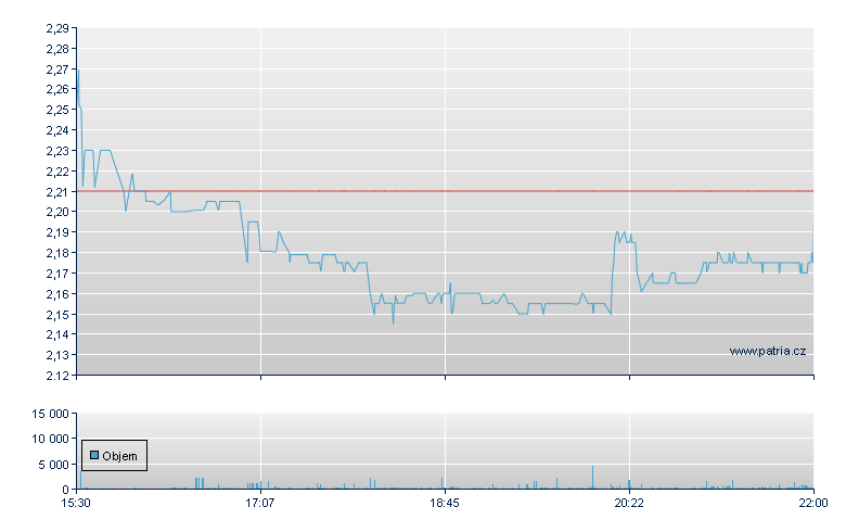 Vera Bradley - NASDAQ Cons