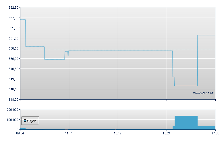 CS MSCI USA USD - Xetra