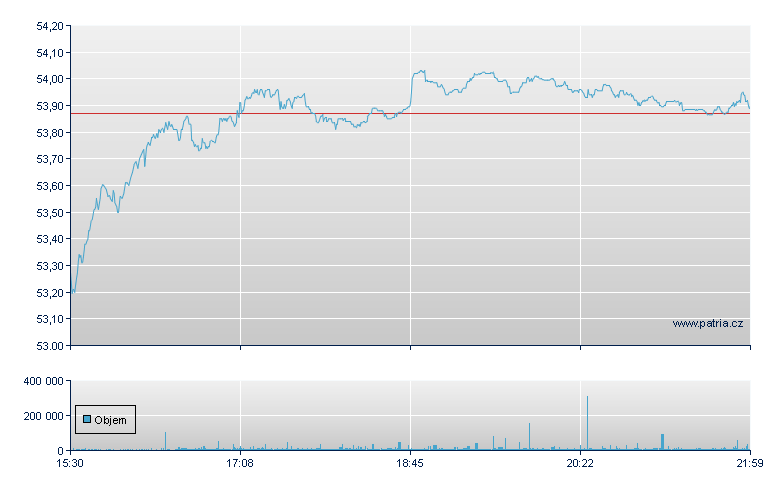 RELX Sp ADR - NY Consolidated