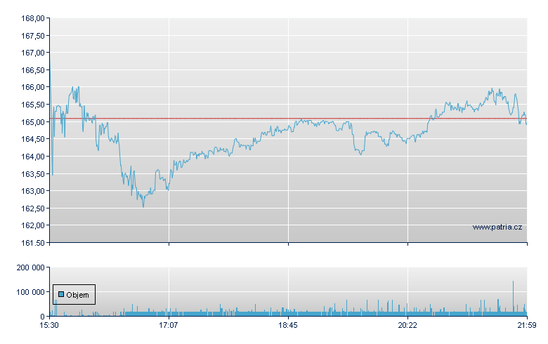 Brinker Intl - NY Consolidated