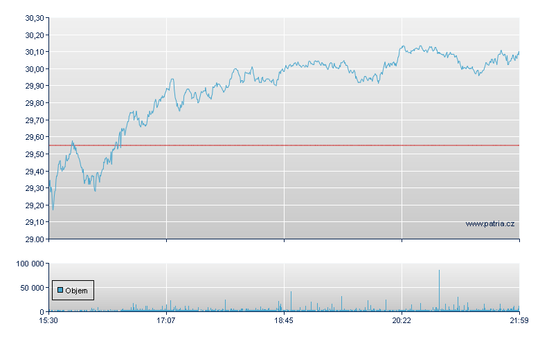 Baxter Intl - NY Consolidated