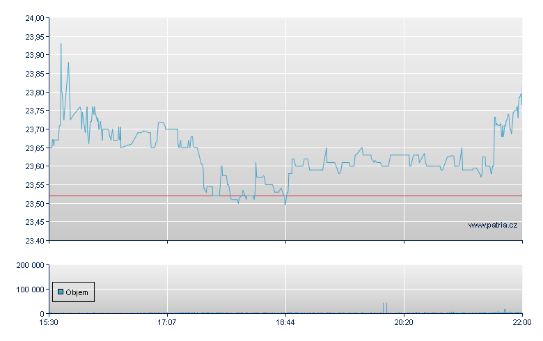 Cmptr Prg & Sys - NASDAQ Cons