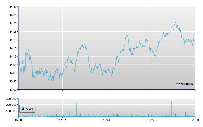 Enbridge Inc - NY Consolidated
