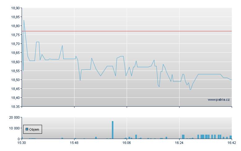 Donegal Group - NASDAQ Cons