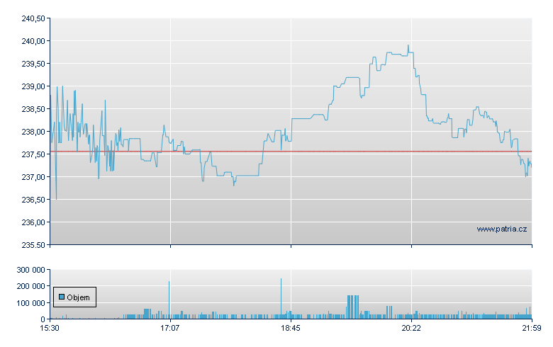 Dycom Industries - NY Consolidated