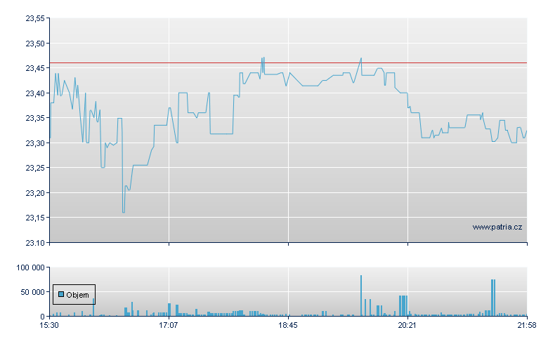 Etn Van En Eq II - NY Consolidated