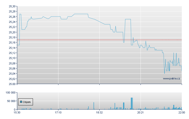 AGNC Invt DO-E - NASDAQ Cons