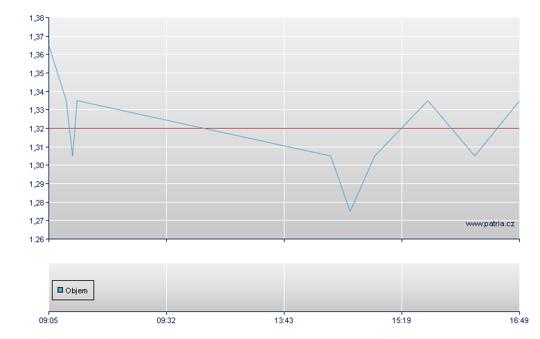 3xS PCO/RBI open - Warsaw