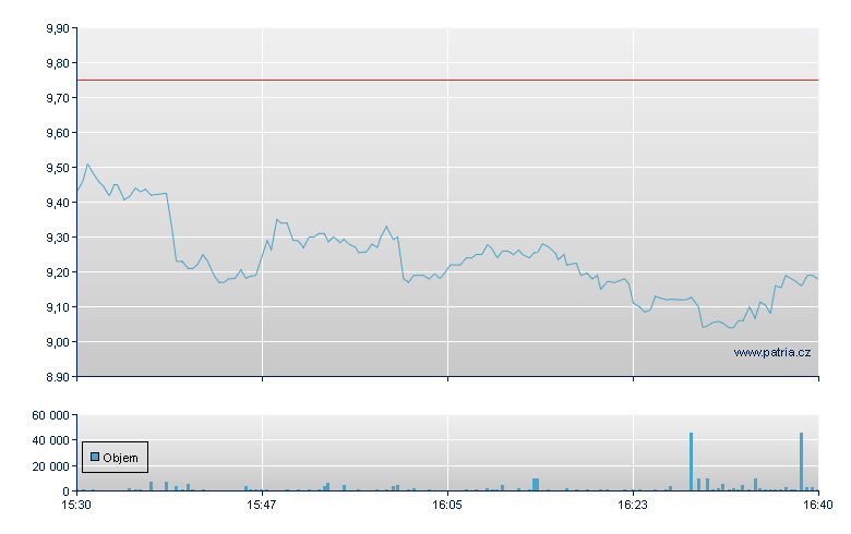Allot Comm - NASDAQ Cons