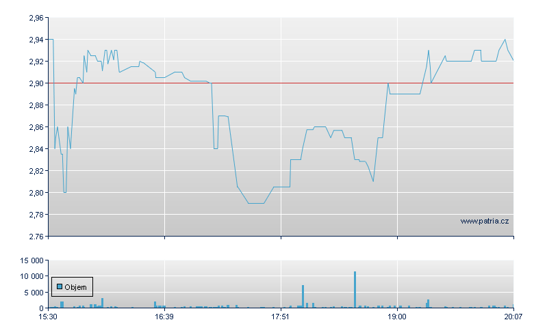 QVC Group Rg-A - NASDAQ Cons