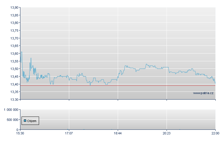 Ezcorp Inc - NASDAQ Cons