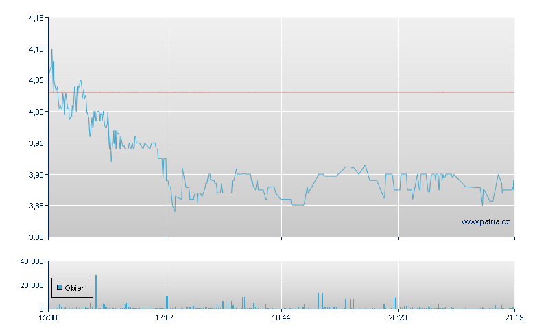 Snow Lake Res Rg - NASDAQ Cons
