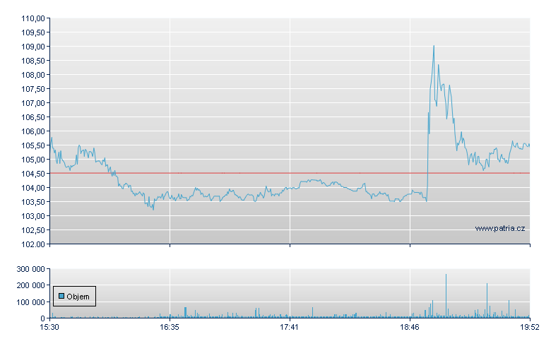 Southern Copper - NY Consolidated