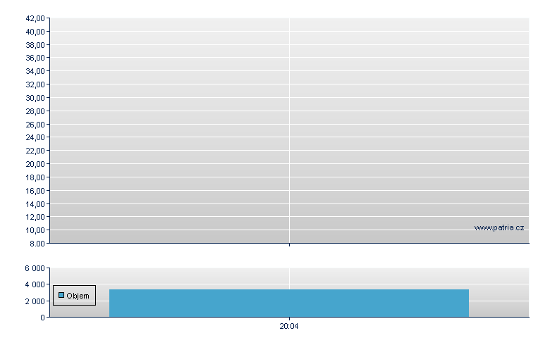ISHARES ASIA PAC DIVIDEND - US Other OTC (Pink Sheets)