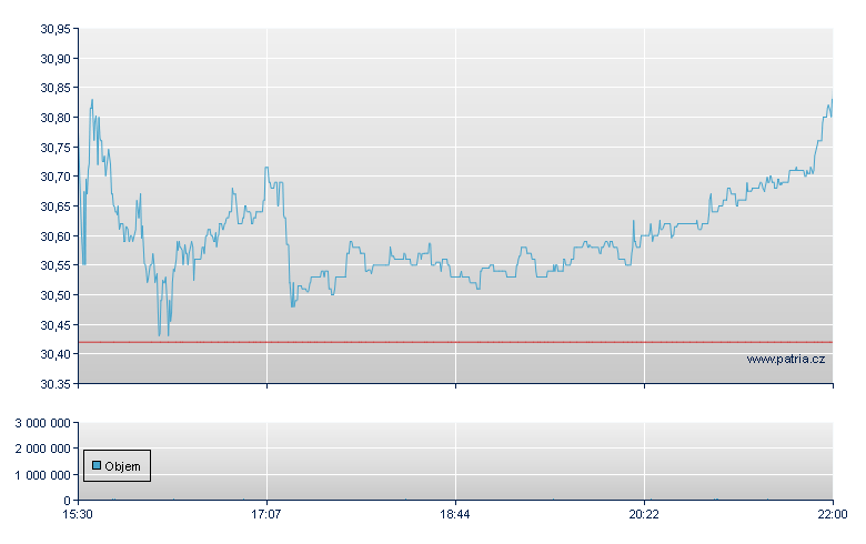 Wesbanco Inc - NASDAQ Cons