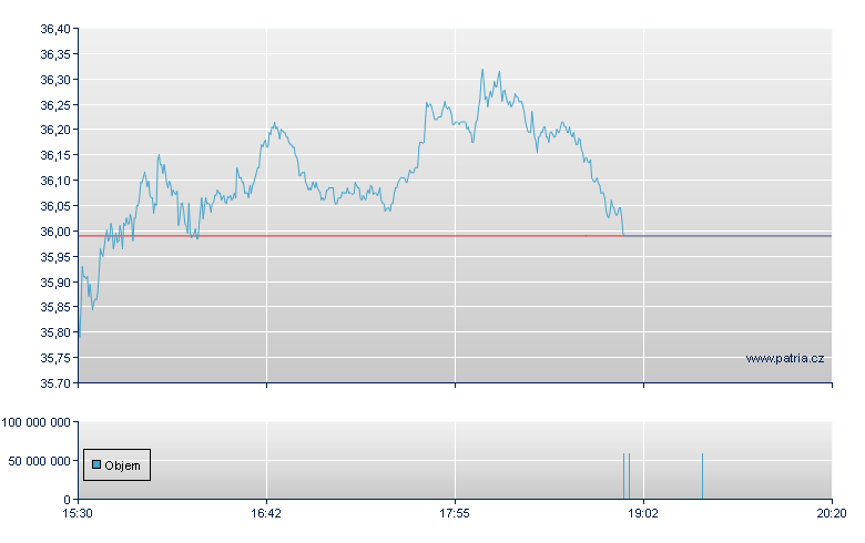 Comcast - NASDAQ Cons