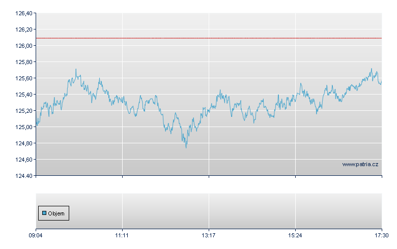BNQP/BNPA open - Xetra