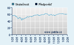 Vývoj odhadované cílové ceny a skutečné ceny titulu
