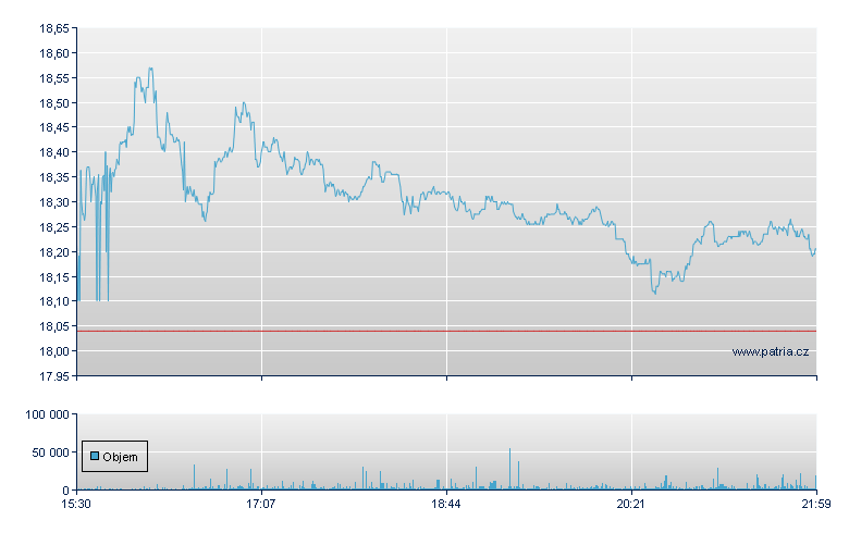 Star Bulk Carriers - NASDAQ Cons