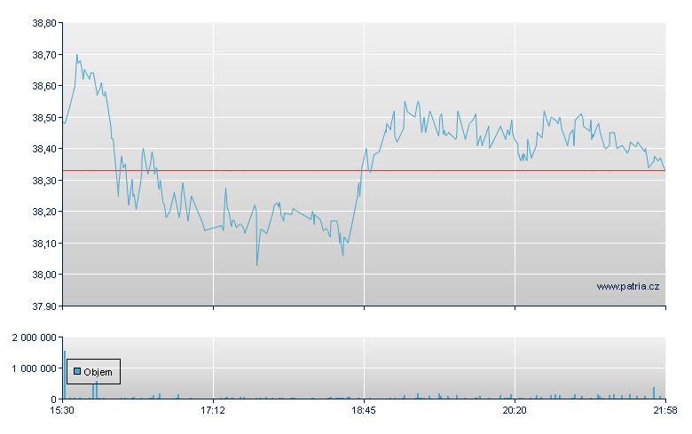 Infineon Technol Depository Receipt - US Other OTC (Pink Sheets)