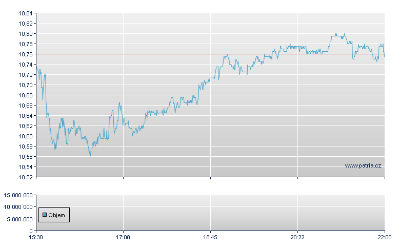 Wendys - NASDAQ Cons