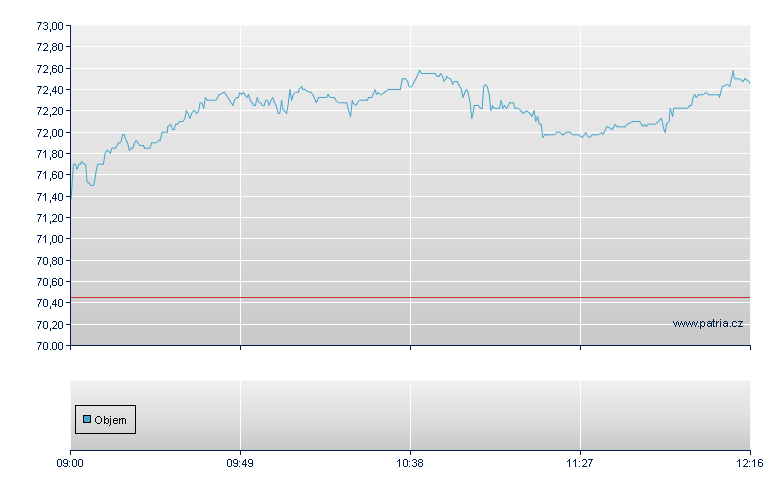 2x AMZN/Leverage 67 - London