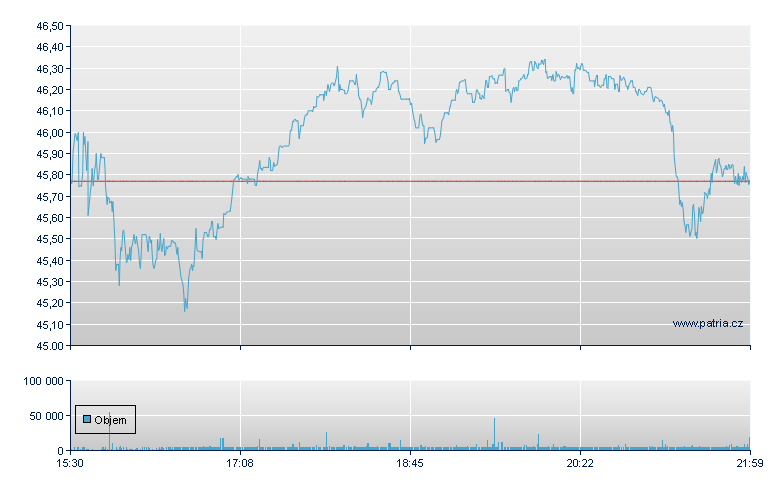 Terex - NY Consolidated
