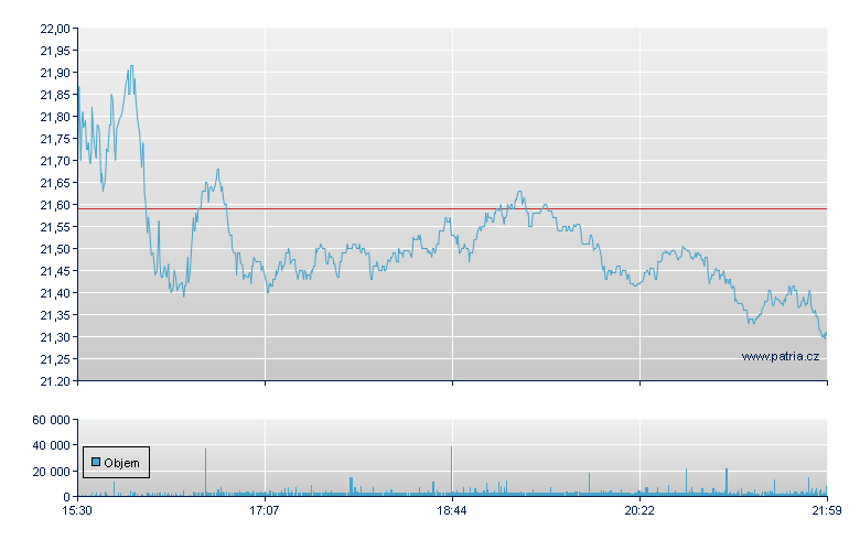 Olin Corp - NY Consolidated