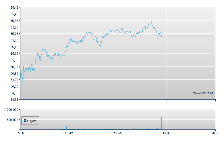 WISDOMTREE U.S. QUALITY DIVI - NASDAQ Cons