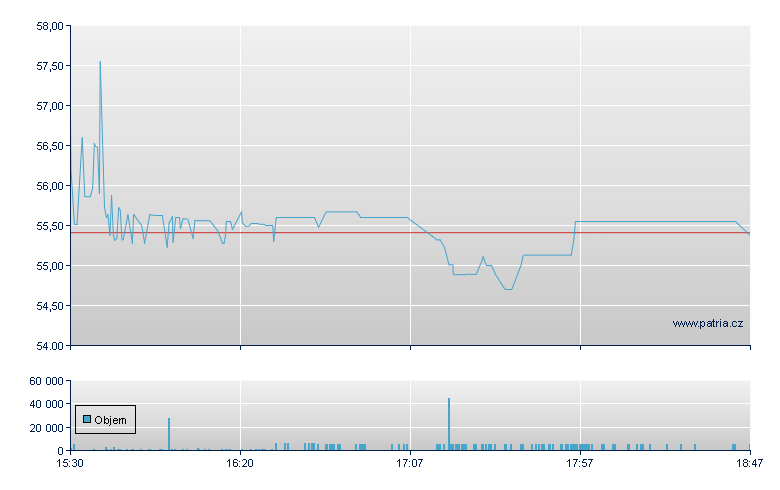 First Fin Indian - NASDAQ Cons