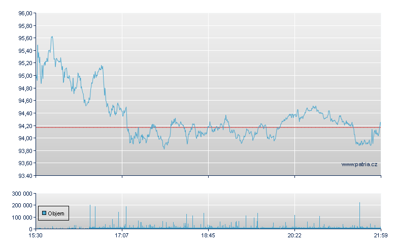 ConocoPhillips - NY Consolidated
