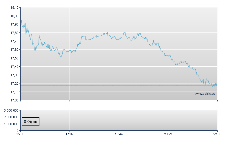 Verint Systems - NASDAQ Cons