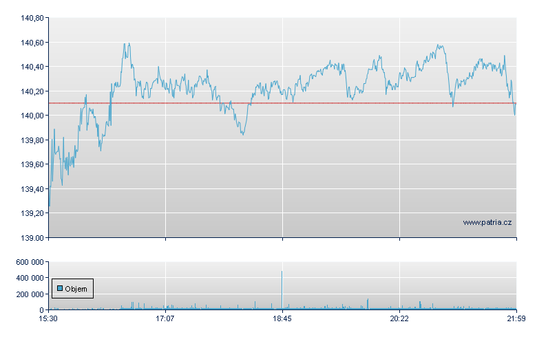 Emerson Electric - NY Consolidated