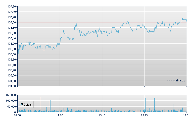 Swiss Re - Virt-x