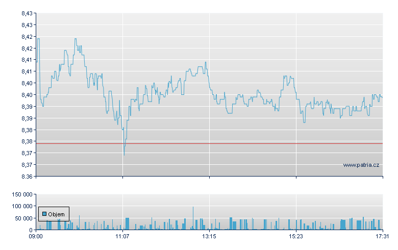ISHARES UK DIVIDEND - London