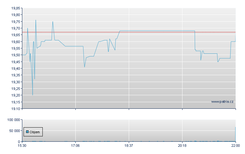 Parke Bancorp - NASDAQ Cons